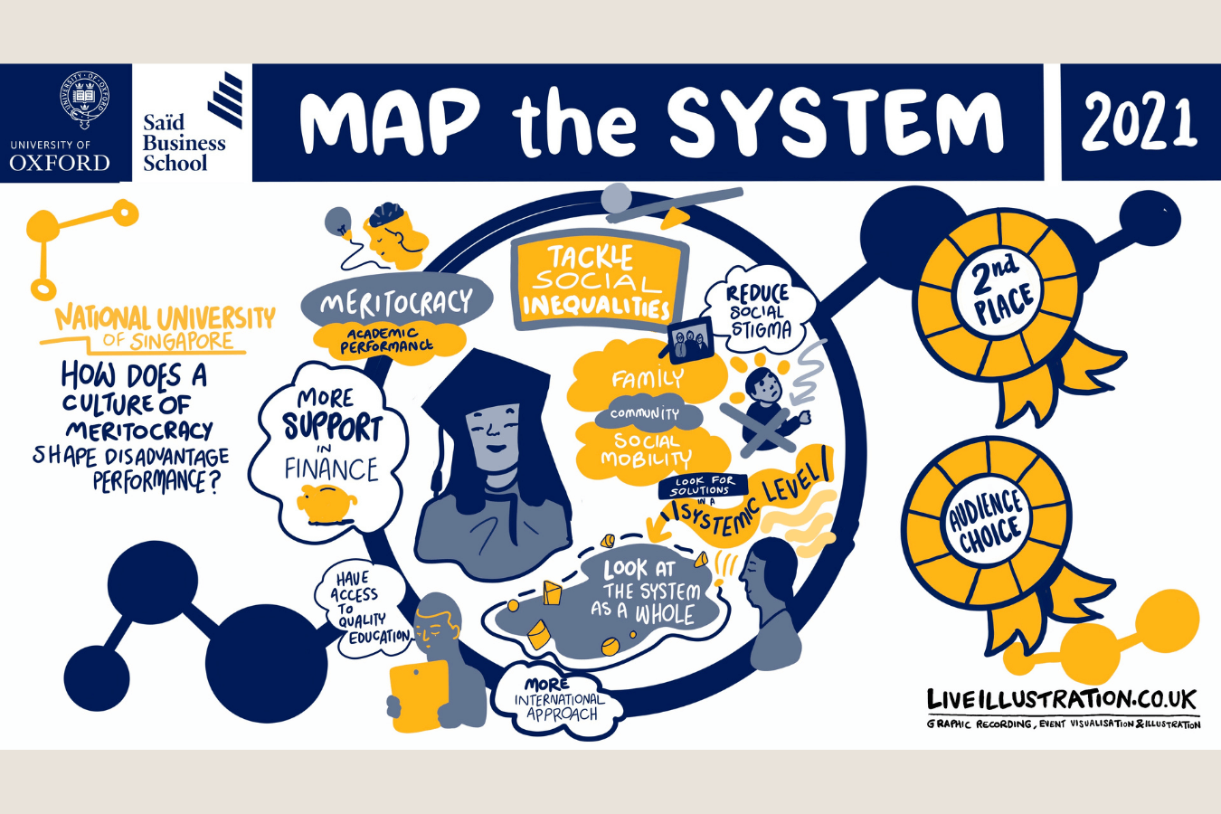 Map the System 2021 finalist's Live Scribed Illustrations from National University of Singapore