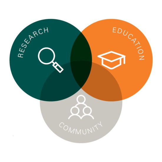 The Skoll Centre works via research, education and community